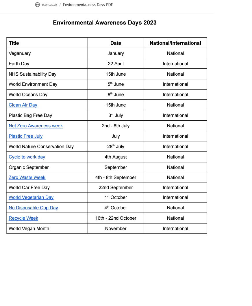 Environmental Awareness Days 2023